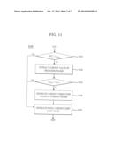 APPARATUS AND METHOD FOR DRIVING OF ORGANIC LIGHT EMITTING DISPLAY DEVICE diagram and image