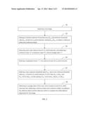 METHOD FOR WHITE BALANCE ADJUSTMENT diagram and image