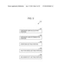 IMAGING APPARATUS AND METHOD OF CONTROLLING THE IMAGING APPARATUS diagram and image