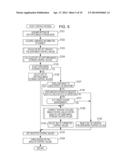 IMAGING APPARATUS AND METHOD OF CONTROLLING THE IMAGING APPARATUS diagram and image