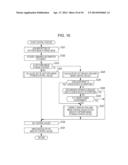 IMAGING APPARATUS AND METHOD OF CONTROLLING THE IMAGING APPARATUS diagram and image