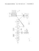 Scanned Beam Intensity Modulation Using Amplitude and Drive Duty Cycle diagram and image