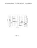 Scanned Beam Intensity Modulation Using Amplitude and Drive Duty Cycle diagram and image