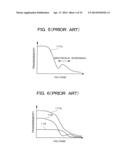 Semi-Transmissive Liquid Crystal Display Device and Portable Terminal     Device diagram and image