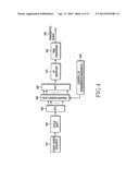 METHOD AND APPARATUS FOR TRANSMITTING AND RECEIVING DIFFERENT SIGNAL TYPES     IN COMMUNICATION SYSTEMS diagram and image