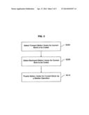 METHOD OF PREDICTING A MOTION VECTOR FOR A CURRENT BLOCK IN A CURRENT     PICTURE diagram and image