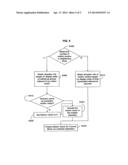 METHOD OF PREDICTING A MOTION VECTOR FOR A CURRENT BLOCK IN A CURRENT     PICTURE diagram and image