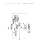 METHOD AND APPARATUS FOR ENCODING VIDEO, METHOD AND APPARATUS FOR DECODING     VIDEO, AND PROGRAMS THEREFOR diagram and image