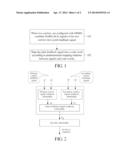 Signal Encoding Method and Device, Method for Encoding Joint Feedback     Signal diagram and image