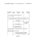 SYSTEM AND METHOD FOR ROUTING COMMUNICATIONS diagram and image