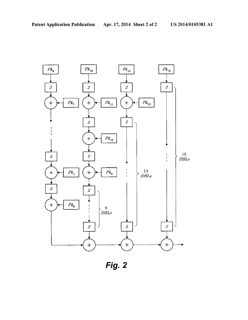 METHOD FOR GENERIC-POINT PARALLEL ELLIPTIC CURVE SCALAR MULTIPLICATION - diagram, schematic, and image 03