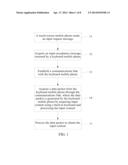 INPUT METHOD FOR COMMUNICATIONS TERMINALS AND COMMUNICATIONS TERMINALS diagram and image