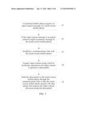 INPUT METHOD FOR COMMUNICATIONS TERMINALS AND COMMUNICATIONS TERMINALS diagram and image