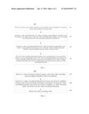 Method, Device and System for Implementing Video Recording Retrieval diagram and image