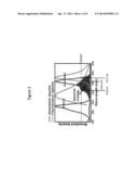 COMPOSITIONS AND METHODS FOR TEETH WHITENING diagram and image