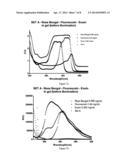 COMPOSITIONS AND METHODS FOR TEETH WHITENING diagram and image