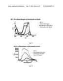 COMPOSITIONS AND METHODS FOR TEETH WHITENING diagram and image