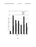 USE OF CHARGED SURFACTANTS FOR REDUCING TEXTILE STAINING BY     ANTIPERSPIRANTS diagram and image