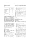 USE OF CHARGED SURFACTANTS FOR REDUCING TEXTILE STAINING BY     ANTIPERSPIRANTS diagram and image