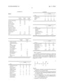 USE OF CHARGED SURFACTANTS FOR REDUCING TEXTILE STAINING BY     ANTIPERSPIRANTS diagram and image