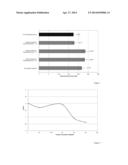 COSMETIC POLYURETHANEUREA COPOLYMER COMPOSITION diagram and image