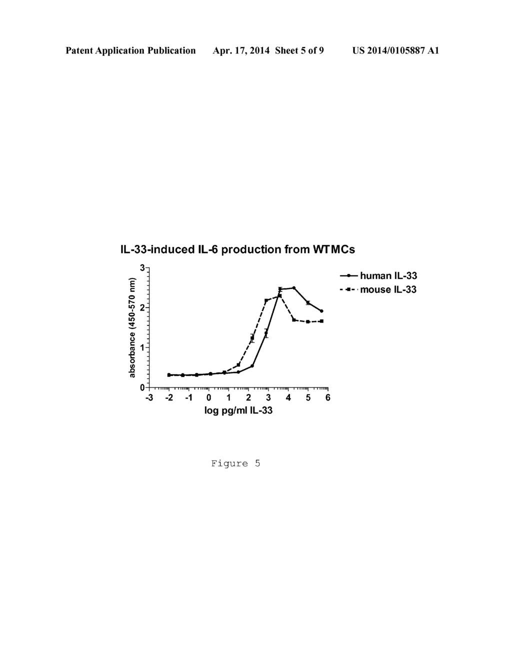 METHODS FOR MODULATING IL-33 ACTIVITY - diagram, schematic, and image 06