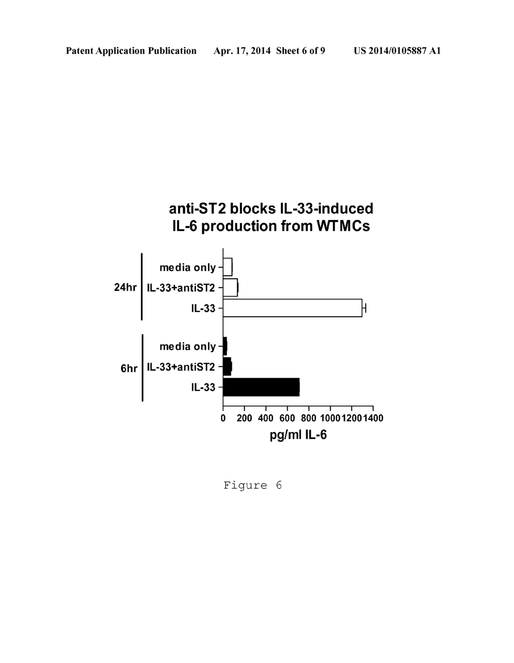 METHODS FOR MODULATING IL-33 ACTIVITY - diagram, schematic, and image 07