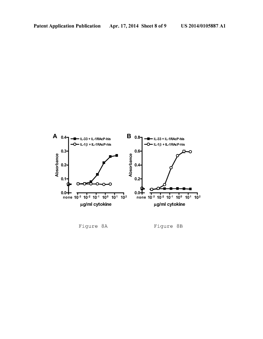 METHODS FOR MODULATING IL-33 ACTIVITY - diagram, schematic, and image 09