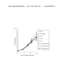 METHOD FOR SELECTING CHEMOTHERAPY FOR GASTRIC CANCER PATIENT USING     COMBINATION DRUG OF TEGAFUR, GIMERACIL AND OTERACIL POTASSIUM AND EGFR     INHIBITOR diagram and image