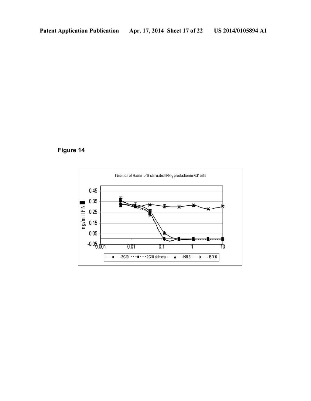 HUMANIZED ANTI-IL-18 ANTIBODIES - diagram, schematic, and image 18