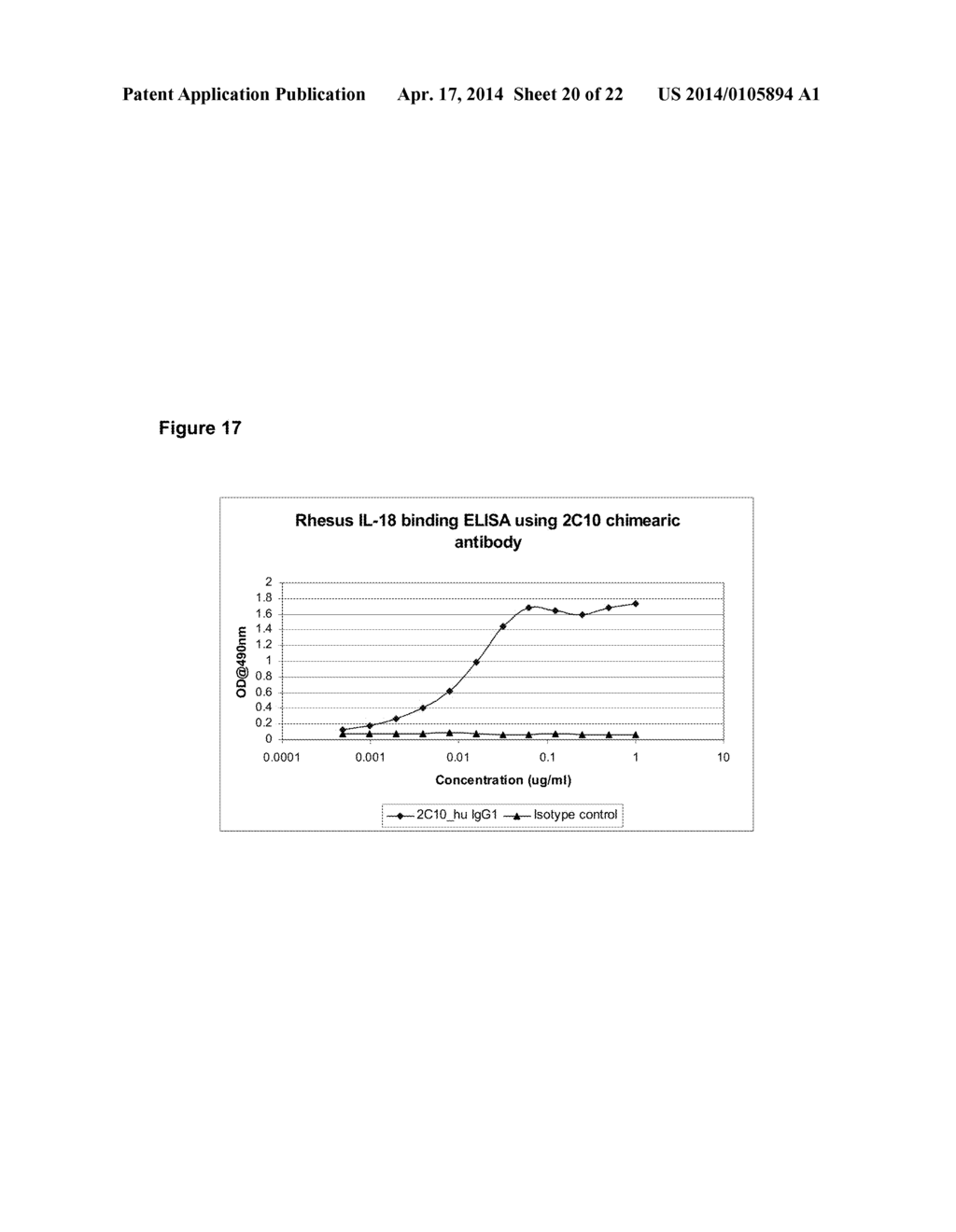 HUMANIZED ANTI-IL-18 ANTIBODIES - diagram, schematic, and image 21