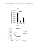 USE OF LRIG1 AS A BIOMARKER FOR IDENTIFYING A SUBJECT FOR APPLICATION OF     ANTI-C-MET ANTIBODIES diagram and image