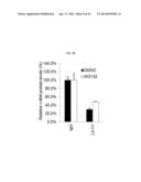 USE OF LRIG1 AS A BIOMARKER FOR IDENTIFYING A SUBJECT FOR APPLICATION OF     ANTI-C-MET ANTIBODIES diagram and image