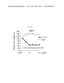 USE OF LRIG1 AS A BIOMARKER FOR IDENTIFYING A SUBJECT FOR APPLICATION OF     ANTI-C-MET ANTIBODIES diagram and image