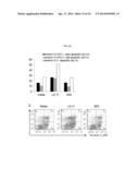 USE OF LRIG1 AS A BIOMARKER FOR IDENTIFYING A SUBJECT FOR APPLICATION OF     ANTI-C-MET ANTIBODIES diagram and image