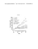 USE OF LRIG1 AS A BIOMARKER FOR IDENTIFYING A SUBJECT FOR APPLICATION OF     ANTI-C-MET ANTIBODIES diagram and image