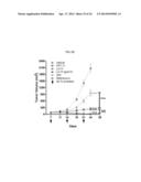 USE OF LRIG1 AS A BIOMARKER FOR IDENTIFYING A SUBJECT FOR APPLICATION OF     ANTI-C-MET ANTIBODIES diagram and image