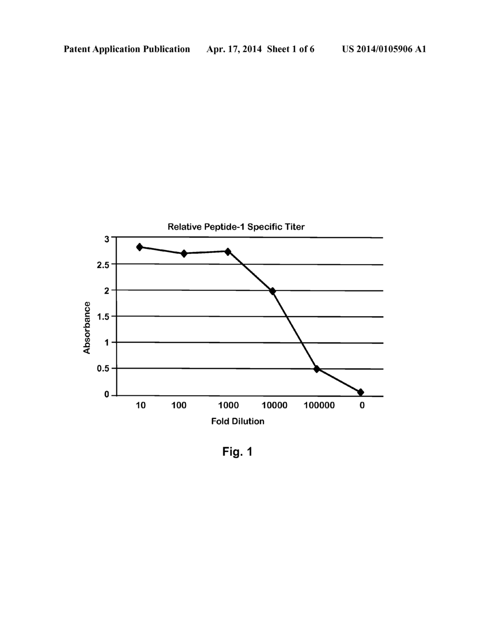 Peptide for Protection of Allergic Respiratory Disorders - diagram, schematic, and image 02