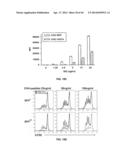 VISTA MODULATORS FOR DIAGNOSIS AND TREATMENT OF CANCER diagram and image