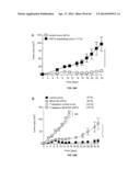 VISTA MODULATORS FOR DIAGNOSIS AND TREATMENT OF CANCER diagram and image