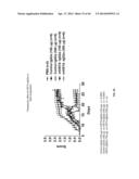 VISTA MODULATORS FOR DIAGNOSIS AND TREATMENT OF CANCER diagram and image