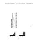 VISTA MODULATORS FOR DIAGNOSIS AND TREATMENT OF CANCER diagram and image