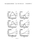 HEPATITIS C VIRUS PARTICLES, VACCINES, COMPOSITIONS AND METHODS RELATED     THERETO diagram and image