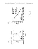 METHOD FOR ENHANCING IMMUNE RESPONSE IN THE TREATMENT OF INFECTIOUS AND     MALIGNANT DISEASES diagram and image