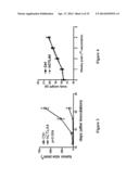 METHOD FOR ENHANCING IMMUNE RESPONSE IN THE TREATMENT OF INFECTIOUS AND     MALIGNANT DISEASES diagram and image