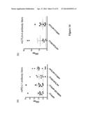 METHOD FOR ENHANCING IMMUNE RESPONSE IN THE TREATMENT OF INFECTIOUS AND     MALIGNANT DISEASES diagram and image