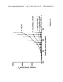 METHOD FOR ENHANCING IMMUNE RESPONSE IN THE TREATMENT OF INFECTIOUS AND     MALIGNANT DISEASES diagram and image