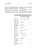 PHARMACEUTICAL COMPOSITION FOR THE PREPARATION OF INFUSION SOLUTIONS OF     ANTIMICROBIAL PREPARATIONS, ITS PRODUCTION PROCESS (variations) diagram and image