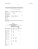 PHARMACEUTICAL COMPOSITION FOR THE PREPARATION OF INFUSION SOLUTIONS OF     ANTIMICROBIAL PREPARATIONS, ITS PRODUCTION PROCESS (variations) diagram and image