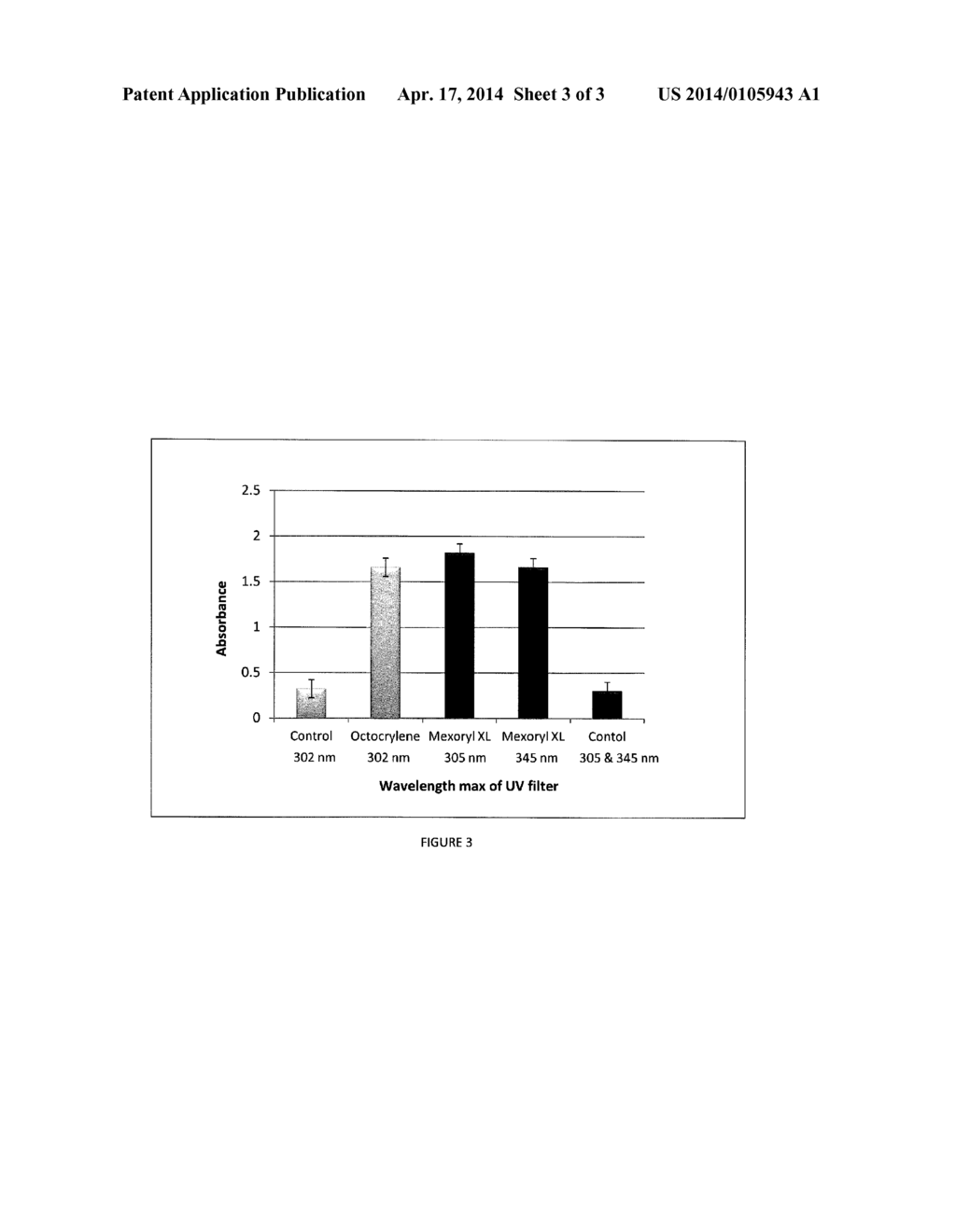 AQUEOUS WAX DISPERSIONS CONTAINING SUNSCREEN AGENTS - diagram, schematic, and image 04